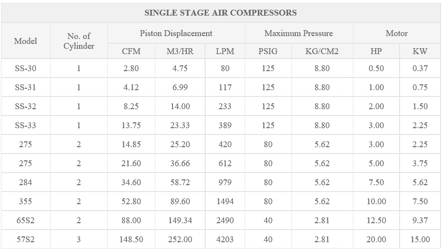 Single Stage Compressor Inutm Modern Business - Start Bootstrap Template